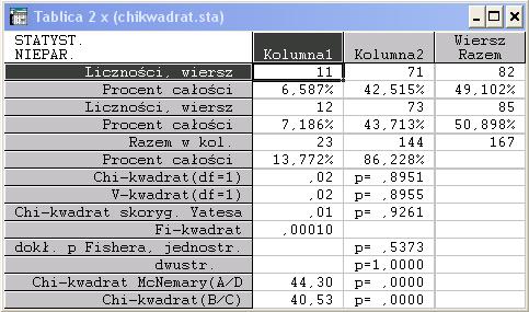 chi-kwadrat.