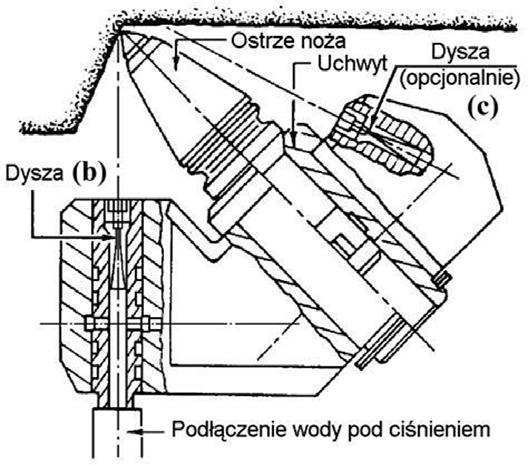 stopniu ogranicza nie tylko zapylenie, ale także obciążenie i zużycie narzędzia. Dostrzega się jednak szereg problemów związanych z wprowadzeniem tego typu strumieni.
