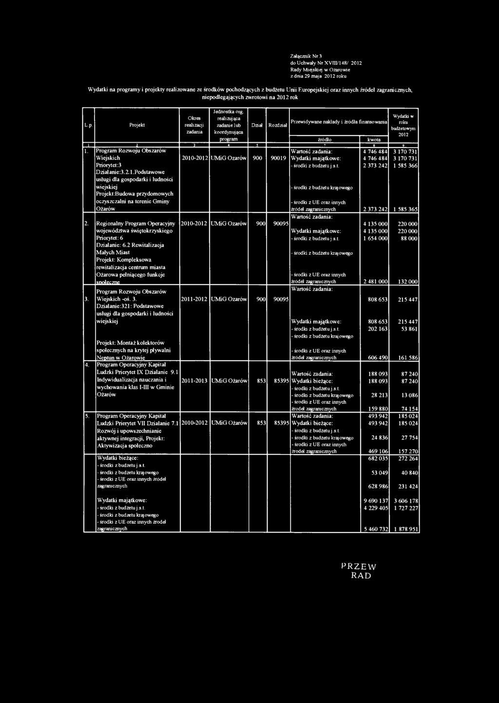 . 3 4 5 7 8 9 1. Program Rozwoju Obszarów Wiejskich Priorytet:3 Działanie:3.2.