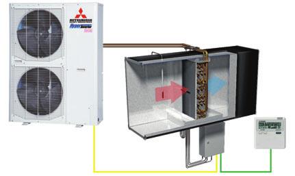 Zasilanie central wentylacyjnych (AHU) Hyper Inverter Micro Inverter moduł AHU jednostka zewnętrzna centrala wentylacyjna sterownik przewodowy Zasilanie Model Opis Qc[kW] Qg [kw] Jednostki zewnętrzne