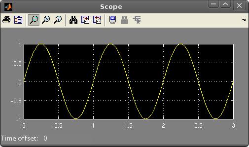 3. Parametry symulacji Z paska narzędzi edytora schematu wybierz Simulation -> Configuration Parameters a następnie ustaw czas końca symulacji(stop time) na 3 (sekundy) oraz maksymalny krok