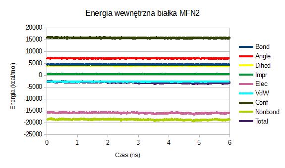 ENERGIA
