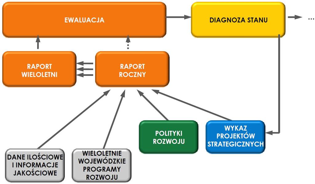 INTERWENCJI, TRWAŁOŚCI INTERWENCJI,