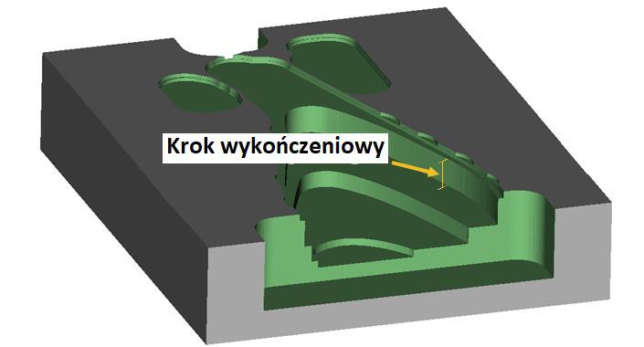 "Nie" z prawej "Tak" Rysunek 23