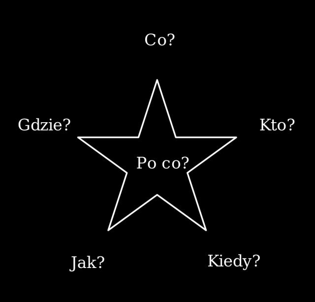 3. Zapisanie na oddzielnych kartkach kolejnych etapów, poczynając od chwili osiągnięcia do dziś. 4. Przyporządkowanie- uprządkowanie zadań na osi czasu. Źródło: https://projektzklasa.