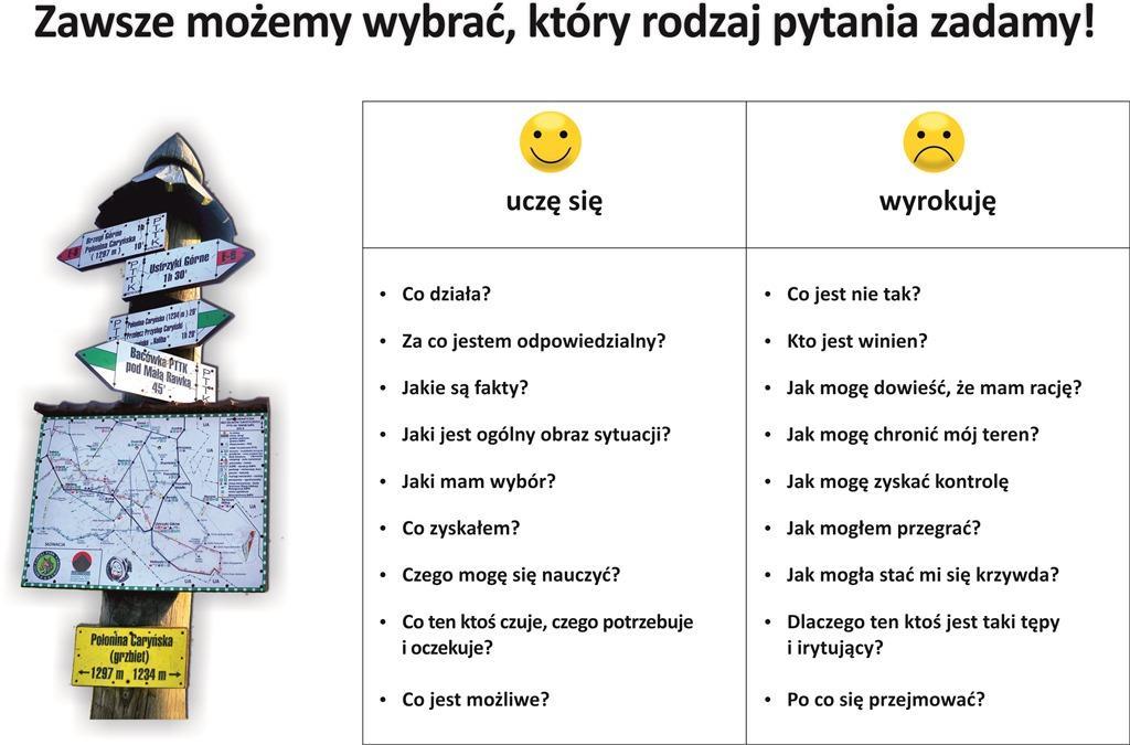 Szkolenia i doradztwo dla kadry kierowniczej systemu oświaty w woj. łódzkim Źródło: www.monikabulik.pl/wp-content/uploads/2017/04/pytania.jpg (dostęp 10.01.2018 r.