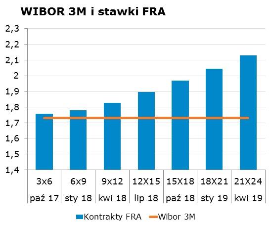 6536 10Y 2.75 2.79 9x12 1.80 1.83 CHF/PLN 3.8213 Uwaga!