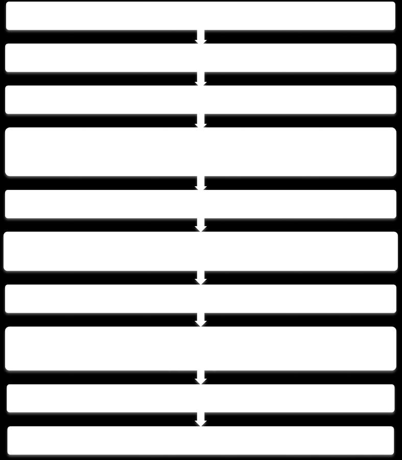 2) W rozdziale I,