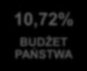 Warunki finansowe 20 000 000 zł Kwota