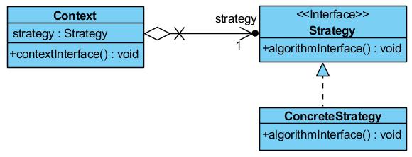 10) Strategia