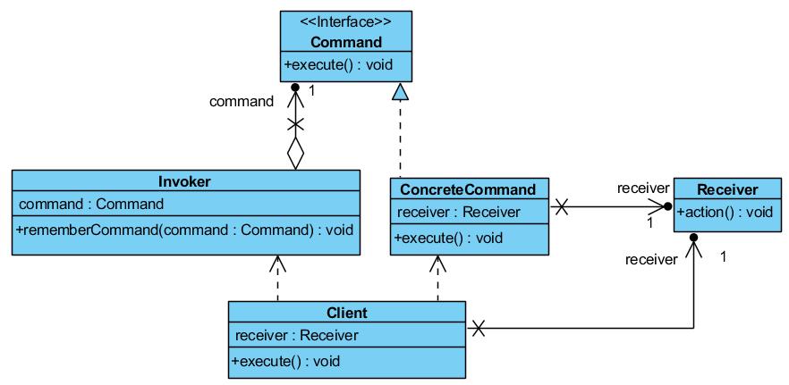 2) Polecenie - Command