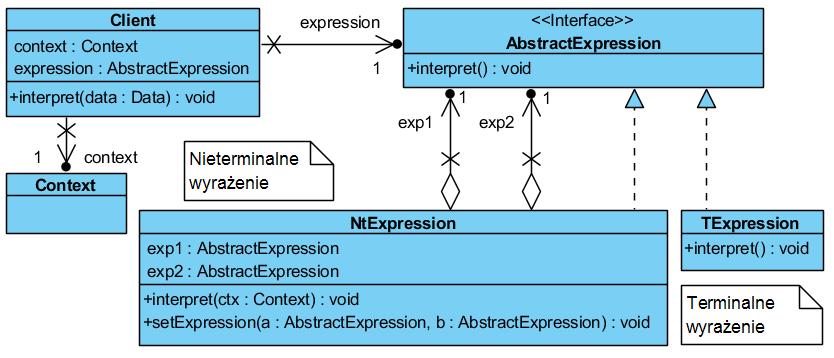 3) Interpreter