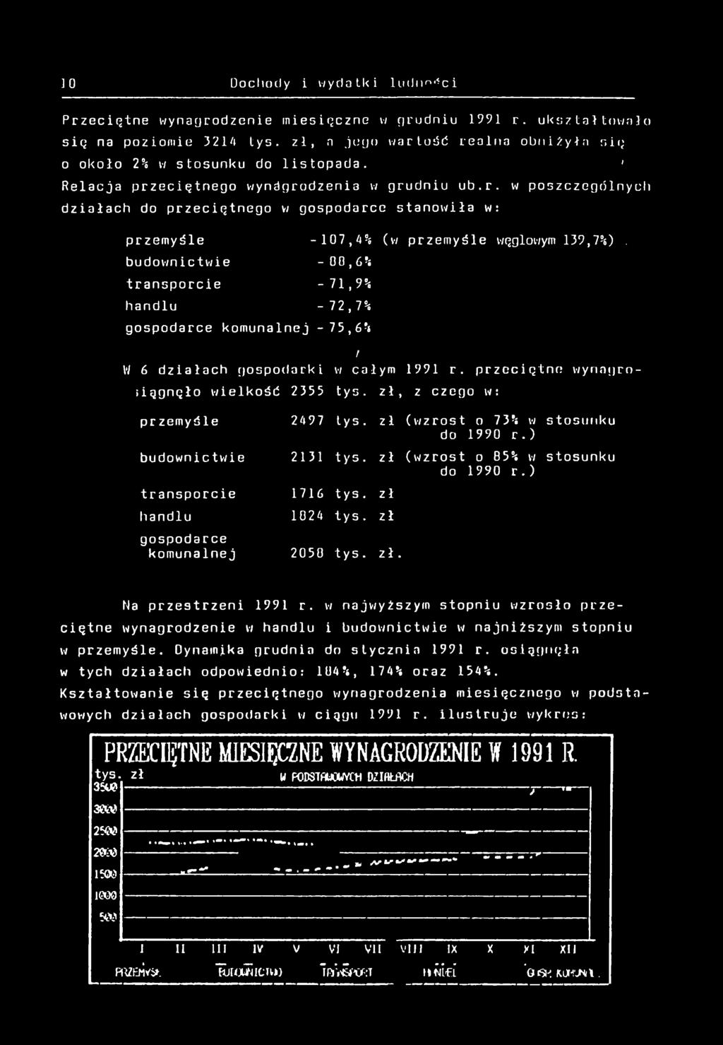 budownctwe -00,6% transporce - 7,9% handlu - 72,7% gospodarce komunalnej -75,6% z W 6 dzałach gospodark w całym 99 r. przecętne wynngrnągnęło welkość 2355 tys. z ł, z czego w : ' przemyśle 2497 tys.