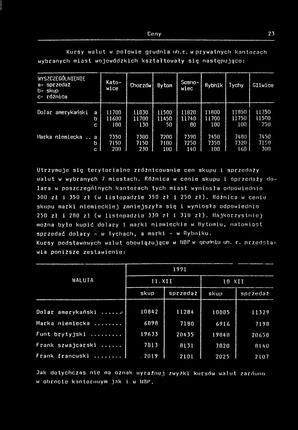 . a 7350 7300 7200 7390 7450 7400 7450 b 750 750 700 7250 7350 7320 750 c 200 230 00 40 00 60 300 Utrzymuje sę terytoralne zróżncowane cen skupu sprzedaży walut w wybranych 7 mastach.