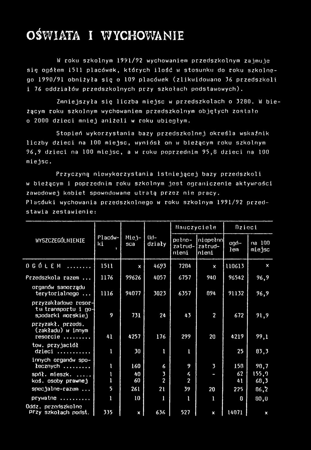 W beżącym roku szkolnym wychowanem przedszkolnym objętych zostało o 2000 dzec mnej anżel w roku ubegłym.