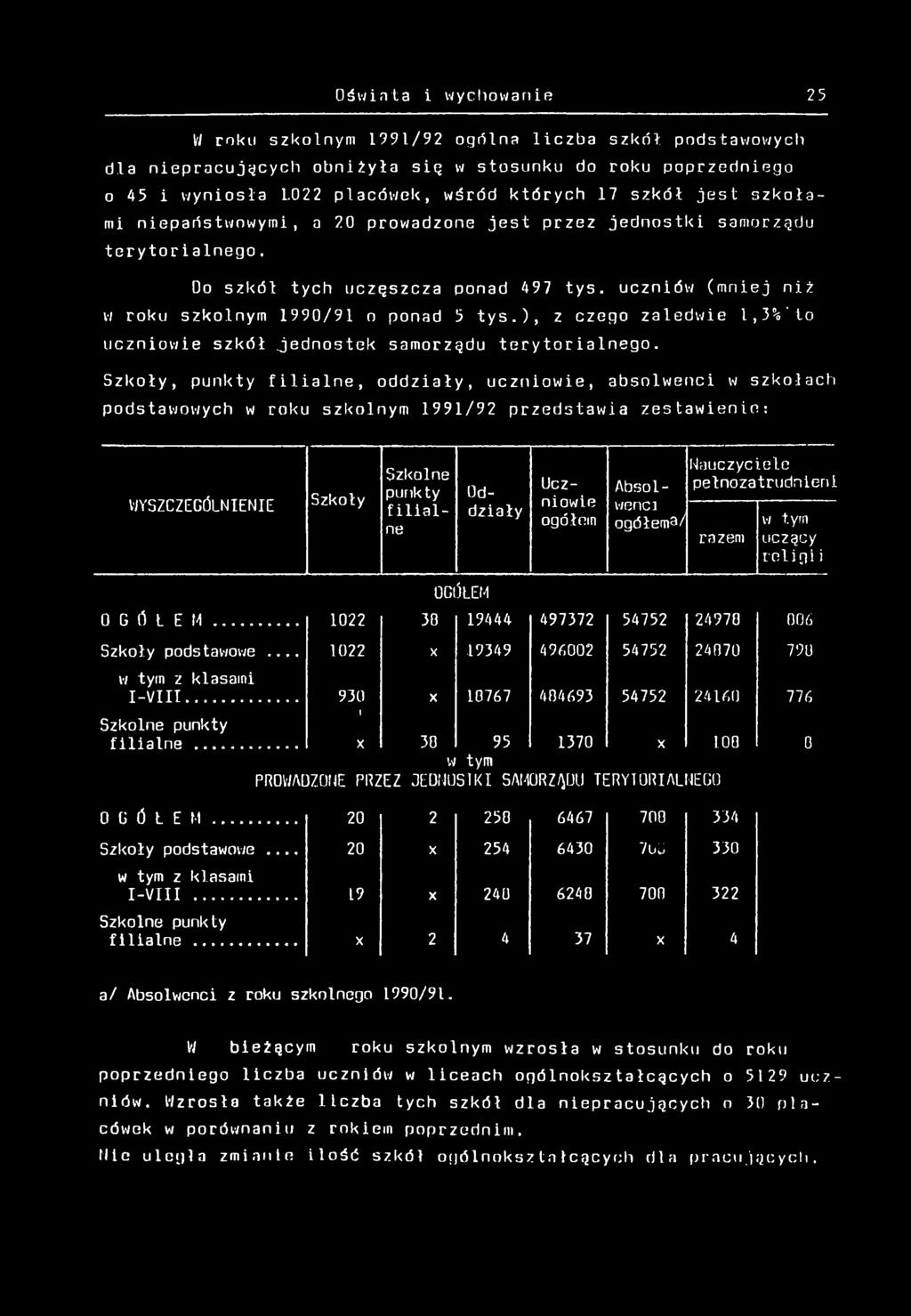 ucznów (mnej nż w roku szkolnym 990/9 o ponad 5 tys.), z czego zaledwe,3%'to ucznowe szkół jednostek samorządu terytoralnego.