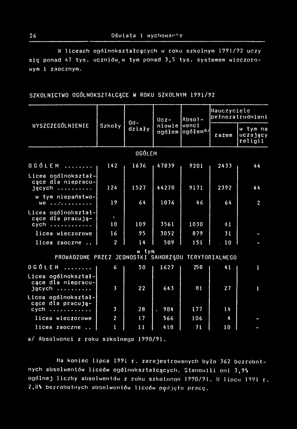 W lceach ogólnokształcących w roku szkolnym 99/92 uczy sę ponad 4 7 tys. ucznów,w tym ponad 3,5 tys. systemem weczorowym zaocznym.