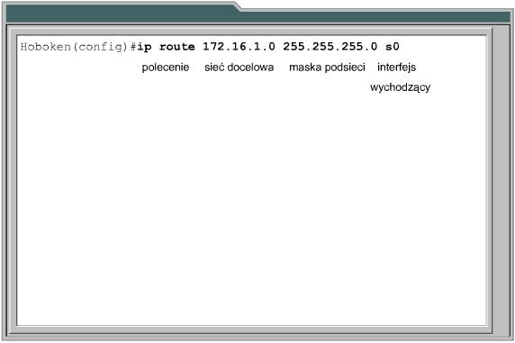 Routing statyczny