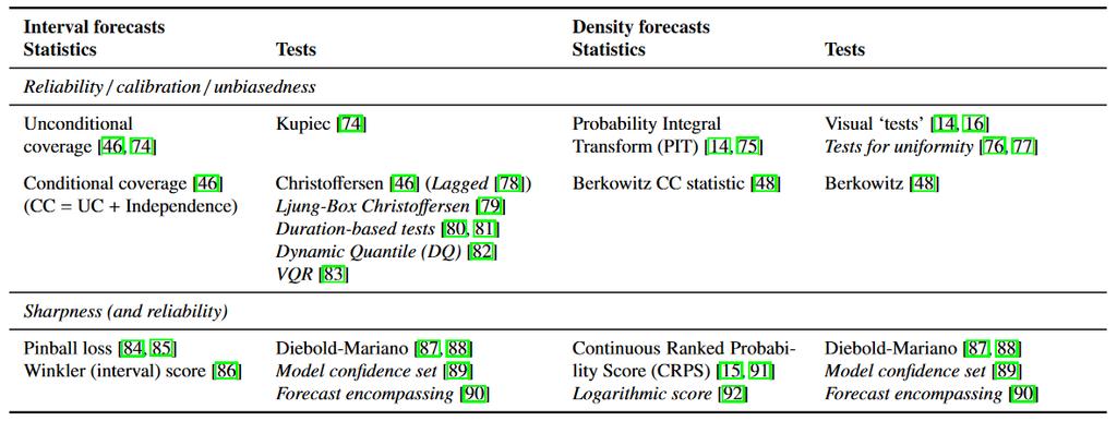 Zadanie 3 Wytyczne co do stosowania prognoz probabilistycznych [P5] Ocena jakości prognoz probabilistycznych Kompleksowa analiza metod wraz ze