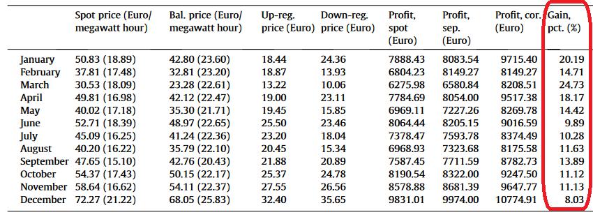 Odpowiedzi na recenzje Odpowiedzi na komentarze prof. Bunna 2. Aspekt finansowy prognozowania cen EE cd. Boomsmaa et al.