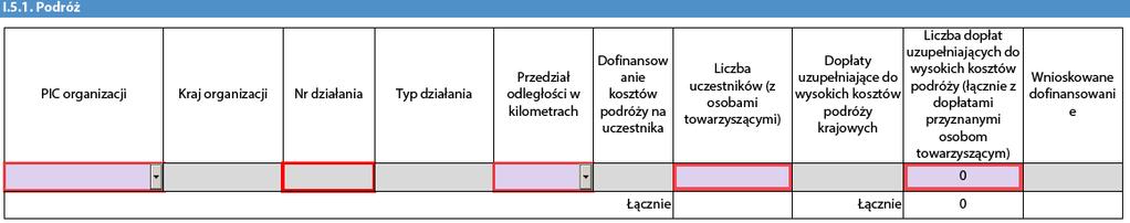 I. 4. Wydarzenia upowszechniające rezultaty pracy intelektualnej (Multiplier events) Środki w kategorii budżetowej Wydarzenia upowszechniające są przeznaczone przede wszystkim na ORGANIZACJĘ