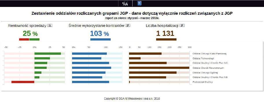 Jak to działa?