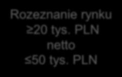 20 tys. PLN netto 50 tys.