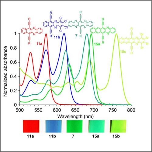 Metody spektroskopowe, UV-VIS Spektroskopia elektronowa - UV-VIS : Identyfikacja układów wiązań sprzężonych,