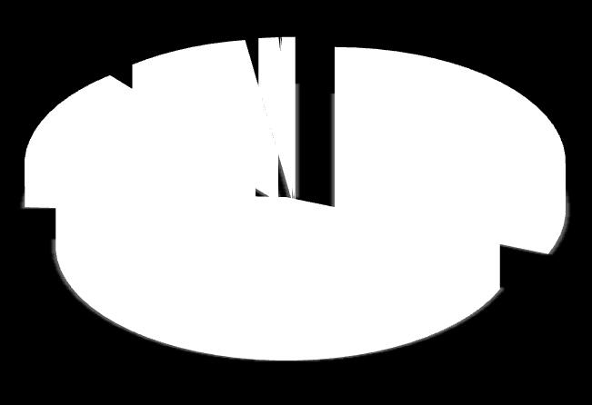 zł) 15 573 10 500 M 152 609 97 600 355