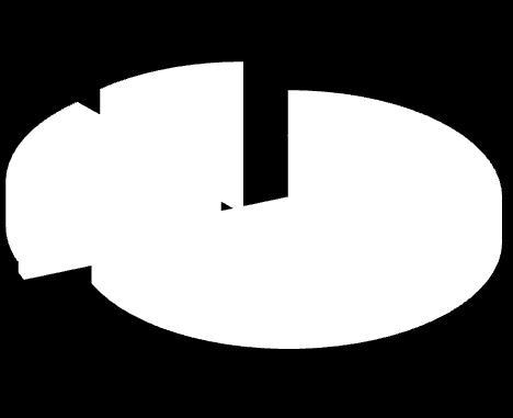 zł) 993 127 621 611 3 667 268 59 352