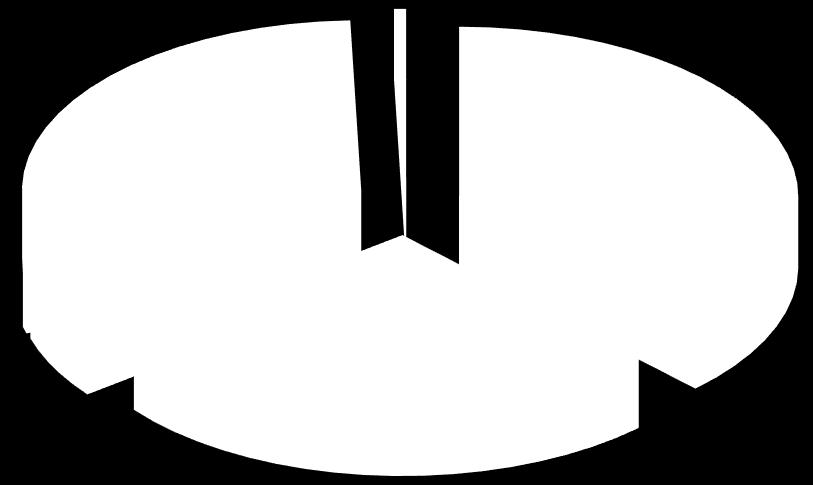 zł) 2 934 161 719 214 422 3 255 33 563