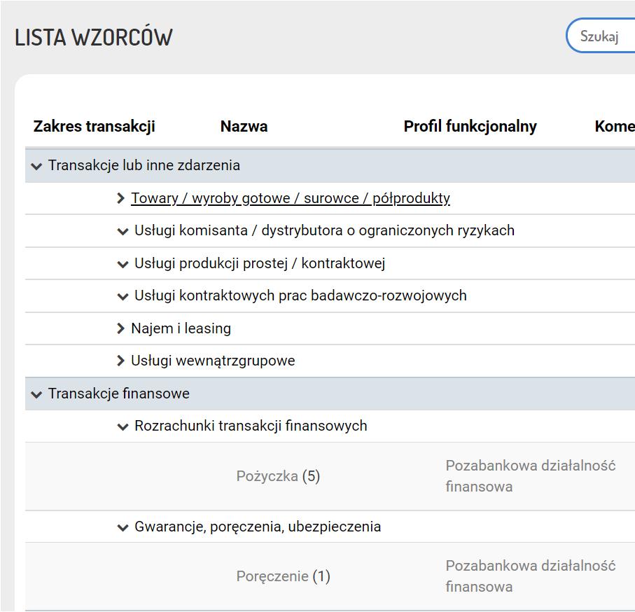 automatyzację procesów Na podstawie