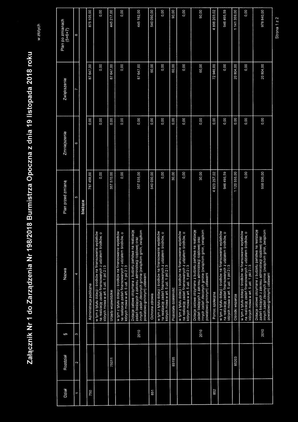 Załącznik Nr 1 do Zarządzenia Nr 198/2018 Burmistrza Opoczna z dnia 19 listopada 2018 roku w złotych Dział Rozdział Nazwa Plan Zmniejszenie Zwiększenie Plan (5+6+ 7) 1 2 3 4 5 6 7 8 bieżące 750