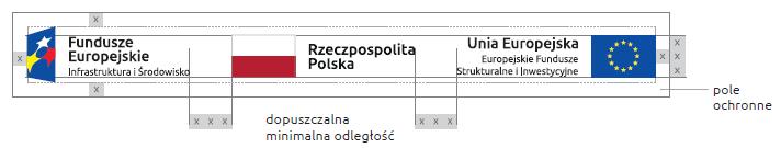 Zgodnie z Podręcznikiem wnioskodawcy beneficjenta programów polityki spójności 2014-2020 w zakresie informacji i promocji każdy beneficjent musi oznaczać swoje działania informacyjne i promocyjne.