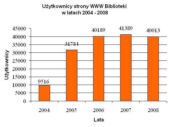 W październiku 2007 roku umieszczona została w Internecie angielska wersja strony WWW Biblioteki. Do końca 2008 roku zostało zarejestrowanych 658 wejść.