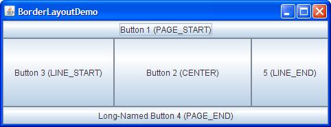Layout Manager BorderLayout Domyślny dla JFrame Możliwe składniki: PAGE_START LINE_START CENTER LINE_END PAGE_END