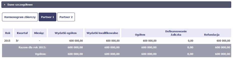 Wszystkie pola i funkcjonalności opisane w rozdziale 7 Harmonogram są takie same dla częściowych harmonogramów, z tym że dane odnoszą się do działań danego w projekcie.