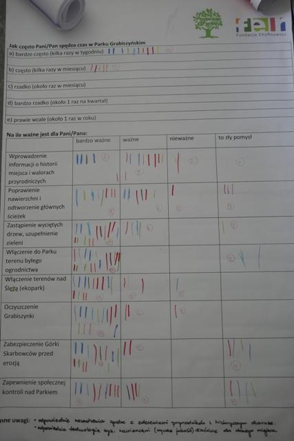 Ankietę wypełniły 32 osoby, z czego 21 (66%) zadeklarowało, iż spędzają czas w Parku kilka razy w tygodniu.