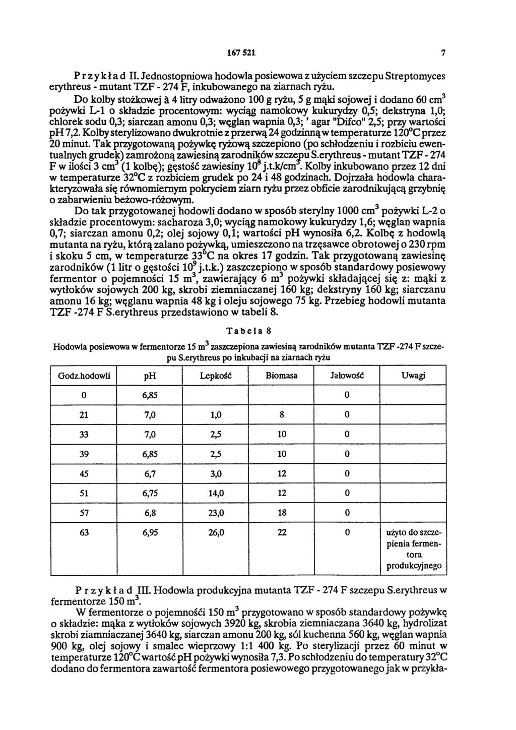 167 521 7 Przykład II. Jednostopniowa hodowla posiewowa z użyciem szczepu Streptomyces erythreus - mutant TZF - 274 F, inkubowanego na ziarnach ryżu.