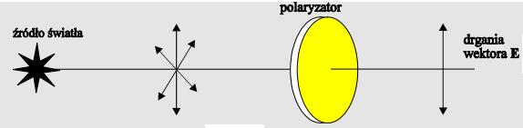 ĆWICZENIE 4 (2018), STRONA 1/6 Badanie właściwości optycznych roztworów.