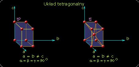 szara (odmiana niemetaliczna) o sieci A4 (struktura A4 - struktura diamentu a także