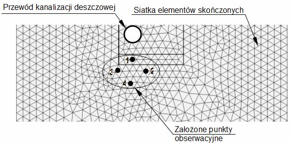 1 230 Małgorzata Iwanek, Marcin Widomski, Ireneusz Krukowski, Grzegorz Łagód i Ewa Goral Water Resources Planning and Systems Research, FEFLOW Finite Element Subsurface Flow & Transport Simulation