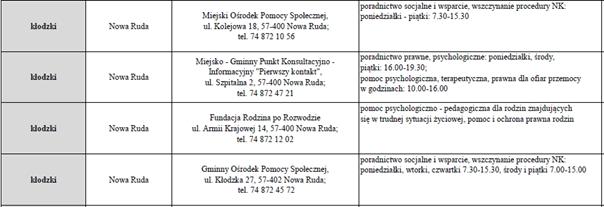 JEŚLI WIDZISZ W OTOCZENIU PRZEMOC REAGUJ! Zgodnie z art. 6 ustawy z dnia 29 lipca 2005 r. o przeciwdziałaniu przemocy w rodzinie (Dz. U. z 2015 r. poz.