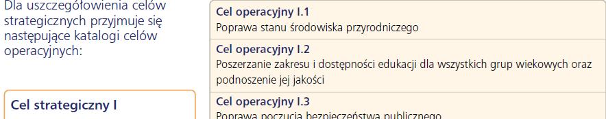 Strategia