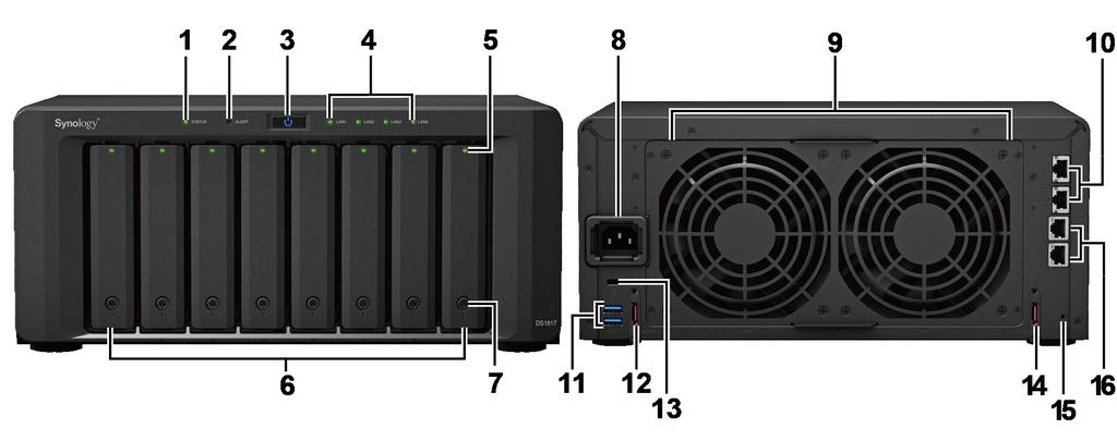 Elementy serwera Synology DiskStation 1 Wskaźnik stanu 2 Wskaźnik alertów 3 Przycisk zasilania 4 Wskaźnik LAN 5 Wskaźnik stanu dysku Panel przedni Służy do wskazywania stanu systemu.