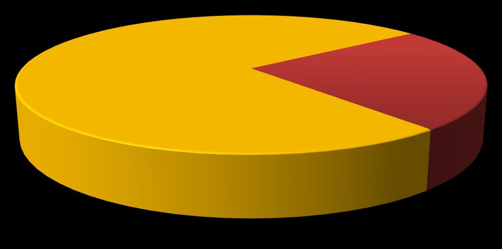 Czy korzystasz z wyszukiwarki w serwisie? tak nie 76% 24% 25 respondentów deklaruje, że korzysta z wyszukiwarki w serwisie internetowym, dotyczy to 76% odpowiedzi. Natomiast 8 ankietowanych (tj.