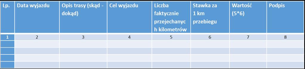 Ewidencja przebiegu pojazdu Dane podmiotu nr rejestracyjny pojazdu.