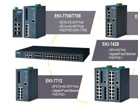 - PoE/PoE+ EKI-7712-8FE/G+4G SFP Port - Gigabit/Fast