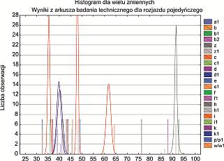 9 Wykres zmiany odchyłek paramentów chrakteryzujących rozjazd kolejowy Rys.