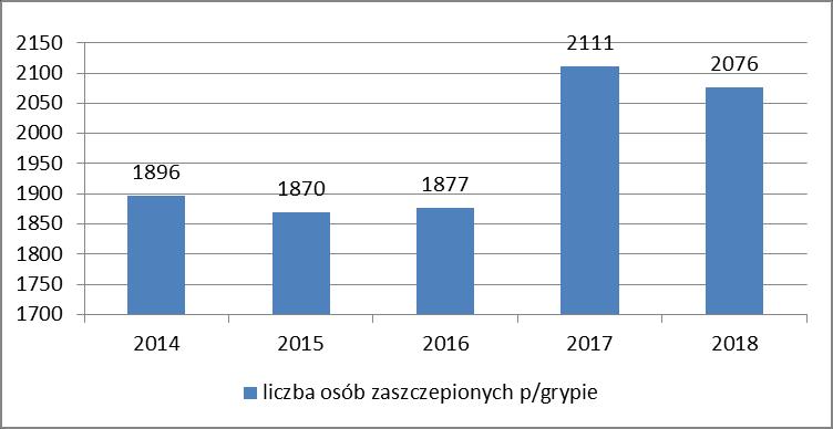 Zgodnie z PSO szczepionka przeciw KZM zalecana jest dla osób z grup ryzyka przebywających stale lub okresowo na terenach endemicznego występowania wirusa.